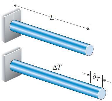 T T ( T ) ( 온도-변위관계식 ) (-16) 구조물은균일하게가열되며자유롭게수축 / 팽창함 정정구조물