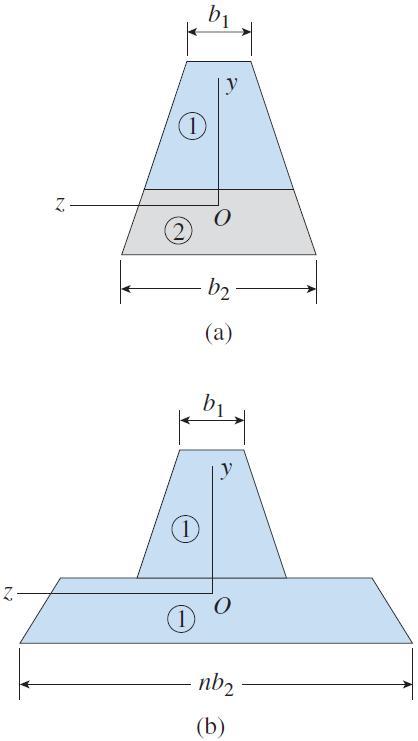 모멘트-곡률관계식환산단면은재료 로만구성되어있으므로 E d d d E de d( E En ) E n E 여기에서 이므로위식은 ( E E ) 이되어식 (6-4) 와같아진다. echanics o aterials, 7 th ed., James. Gere & Barr J.