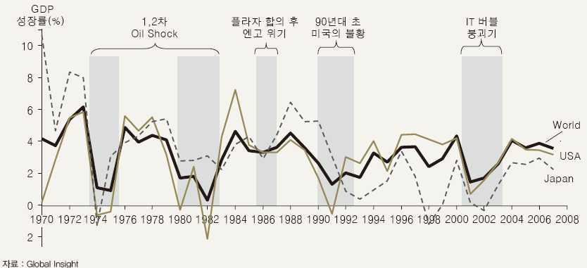 불황기위기극복에성공한기업과실패한기업사례와시사점 - 기업은중장기적인시야를가지고준비하고정부는미래비전과구체적인로드맵제시 선택과집중을통해사업의 Fundamental 강화 - 기업 정부는과감하고신속한구조조정추진 확실히차별화된사업모델창출 추진 * Apple는 MP3 Business 모델을창출, 닌텐도는기능성게임시장장악 노사관계선진화 안정화노력병행 -