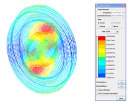 Fig. 2 Mode analysis of two flange guide