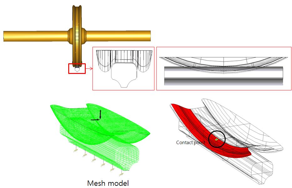 4 Wheel/rail contact modeling (a) 1st mode (b) 2nd