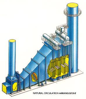 Combined Cycle Power Plants [5/] Cycle Characteristics 구분