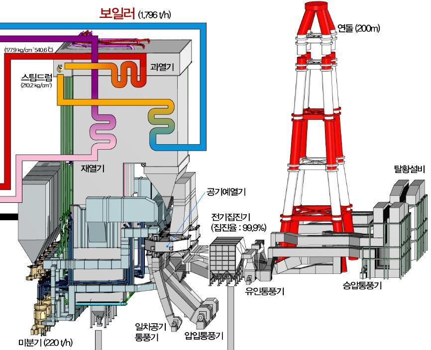 Exhaust gas = q out () Fuel in = q in (+) Combined