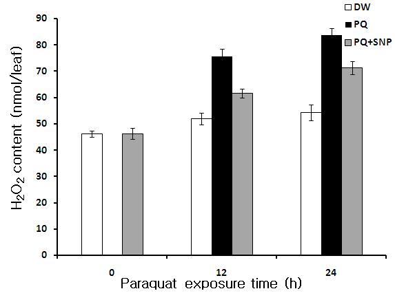 J Plant Biotechnol (2014) 41:73 80 77 Fig. 3 Effect of 100 μm SNP pretreatment on the changes of malodialdehyde(mda) content in detached chinese cabbage leaves.