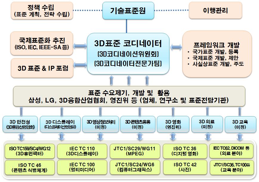 ITU-U 및 JTC 1 의장단합동워크샵자료집, TTA, KSA 박민철 2001 년 ~ 현재 : 한국과학기술연구원의공학연구소책임연구원 2009 년 : ( 미 ) 퀄컴연구소방문연구원 2005 년 : ( 일 ) 동경이과대학초빙교수 2000 년 : 동경대학전자정보공학과박사 1997 년 :