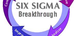 Six Sigma 활동시 DMAIC 의단계를거치며, 각단계마다 MINITAB 을분석도구로사용합니다.