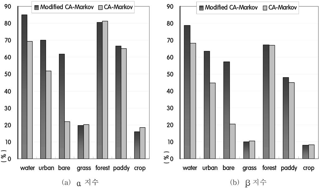 and the known. urban extent for the control years) ƒ w m» m œ ù ew ƒ ùkü (Lee and Sallee, 1970), γ d m Á w. α, β, γ 1 ƒ¾ m œ ew š.