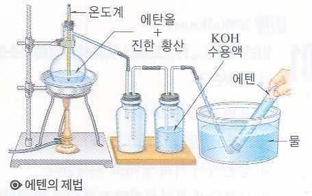 분자내에존재하는모든원자들이동일평면상에존재하며 ( 평면삼각형구조 ), 결합 각은 120 이다.