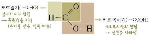 (2CH 3 COOH + 2Na 2CH 3 COONa +H 2 ) 2 염기와중화반응을한다. (CH 3COOH + NaOH CH 3COONa +H 2O) 3 진한황산촉매하에서알코올과에스테르화반응을한다.