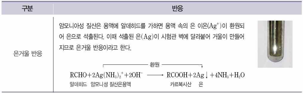 1) 알데히드의성질 1 수소결합을할수없기때문에끓는점이낮다.