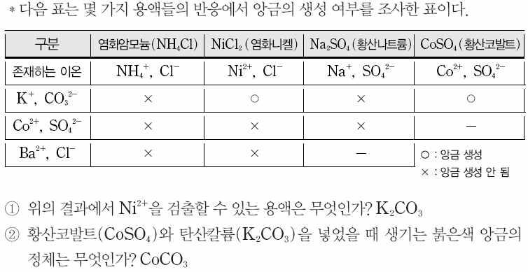 2Na + (aq) + CO 3 2- (aq) CaCO 3 (s) + 2Na + (aq) + 2Cl -