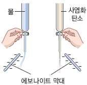 3. 분자의극성과무극성 극성과무극성 분자의극성과무극성의결정 분자모양의결정과정루이스점전자식을그린다.