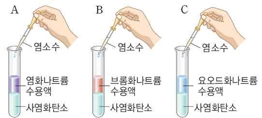 할로겐의반응성비교 1 할로겐분자 > 할로겐화합물 ( 할로겐화이온 ) :