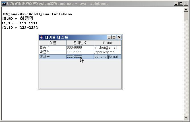 8.4.3 테이블 (JTable) 예제 : TableDemo.java( 계속 ) 38 public void mousepressed(mouseevent e) { 39 int row = table.getselectedrow(); 40 int col = table.