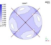 84 Z=1m Z=1m Z=0m Z=0m case1 case2 case3 case4 case1 case2 Case case3 Table 6 Comparison of Power consumption Classification [-] Torque [Nm] case4 (c) Fig.