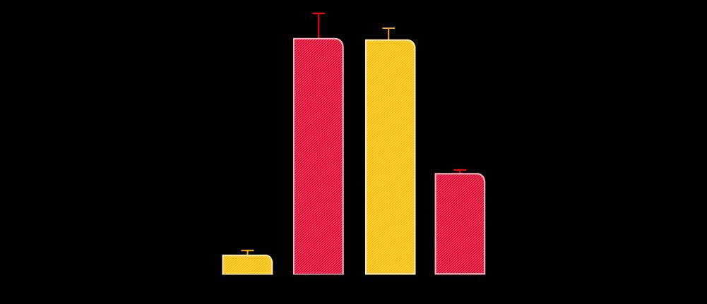 ApoB 48-containing lipoprotein, Possible significant atherogenic risk factor Fewer numbers of ApoB