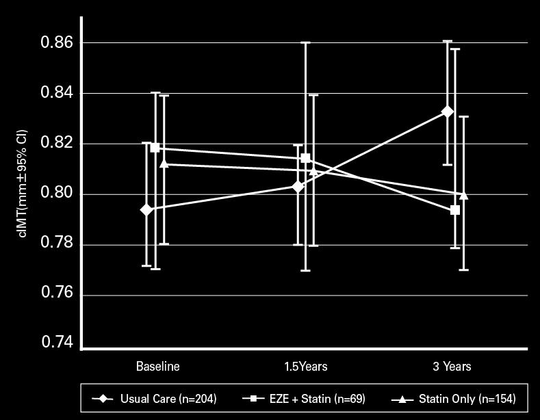 1. Fleg JL et al. J Am Coll Cardiol. 2008;52:2198.