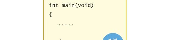 while 문의활용예 int i=0; while(i<7) /* 총 7회의출력을반복 */ printf("%d 번째 Hello world!