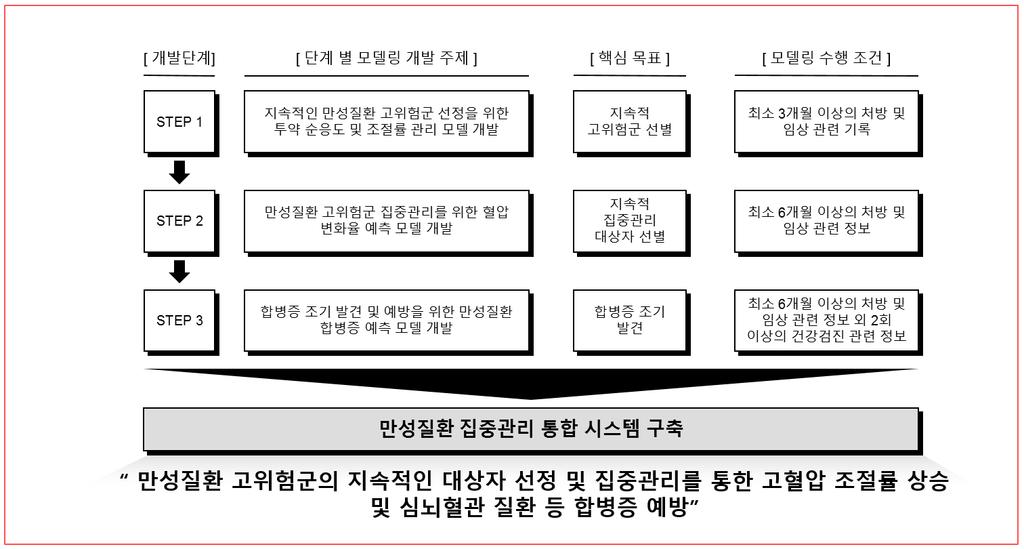 121억달러의절감효과를거둘수있다고한다.