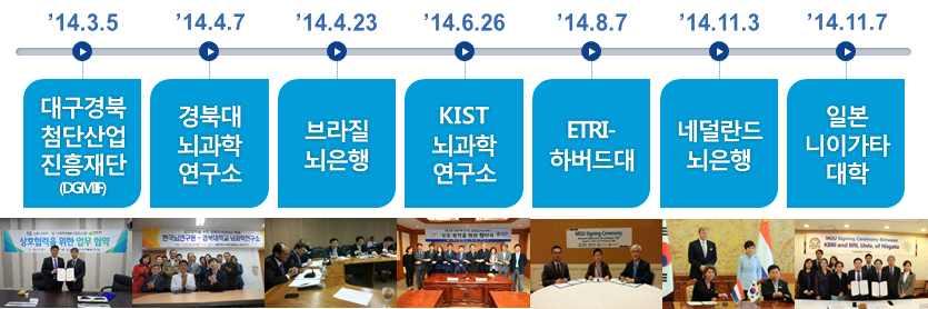 부록 153 IF 20 이상학술지논문수 IF 10 이상학술지논문수 상위 1% 학술지논문수 논문 상위 5% 학술지논문수