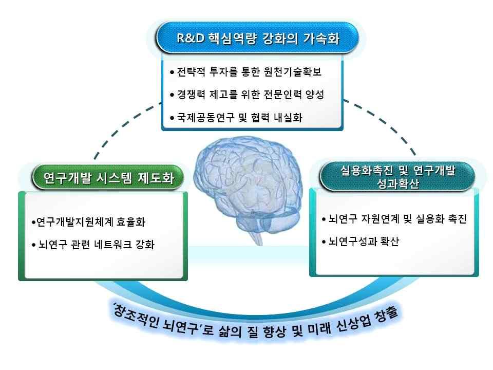 Ⅳ. 2015 년도추진계획 29 Ⅳ 2015