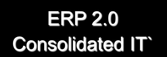 ERP 2.0 ERP 의통합의한계를극복하기위하여 Service 중심 Architecture 구현을통하여젂체시스템의통합을이룩하여야함. ERP 2.