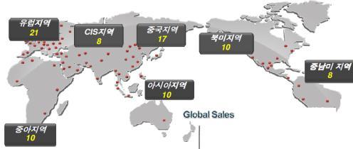 LGE GSI 사례 거점별통합 ERP 시스템구축이후 Global ERP 구축을통합을통하여 Data, Process, Application 통합을완성함.