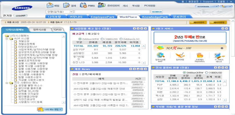 싞인사 Process Map Any Where 다수의 ID/PSWD 기능별시스템별접귺