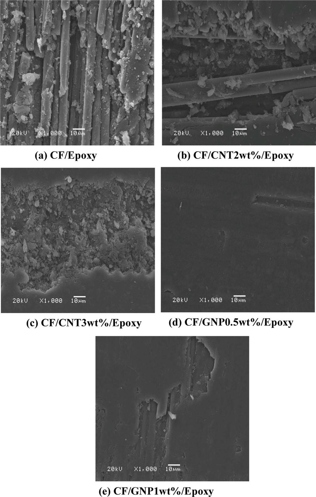 5 wt%/ Epoxy 복합재료와모재인 CF/Epoxy 복합재료를비교하였을때, 인장강도는 54%, 탄성계수 48% 가향상되었다. Fig. 4는인장시편의파단면을 SEM 이미지나타내고있는사진이다. SEM 이미지분석결과 CF/GNP0.5 wt%/epoxy 복합재료가 CF/GNP1 wt%/epoxy 복합재료에비해수지와보강재의간극이더적게벌어져있는것을확인할수있다.