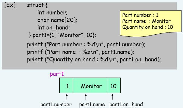 Accessing a Member (1/3) struct member operator.