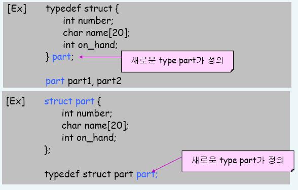 The Use of typedef (2/2) typedef 를사용, struct