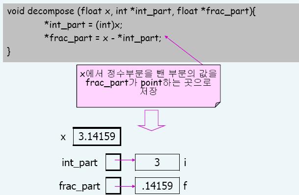 Passing Pointers to Functions (3/4) 포인터를