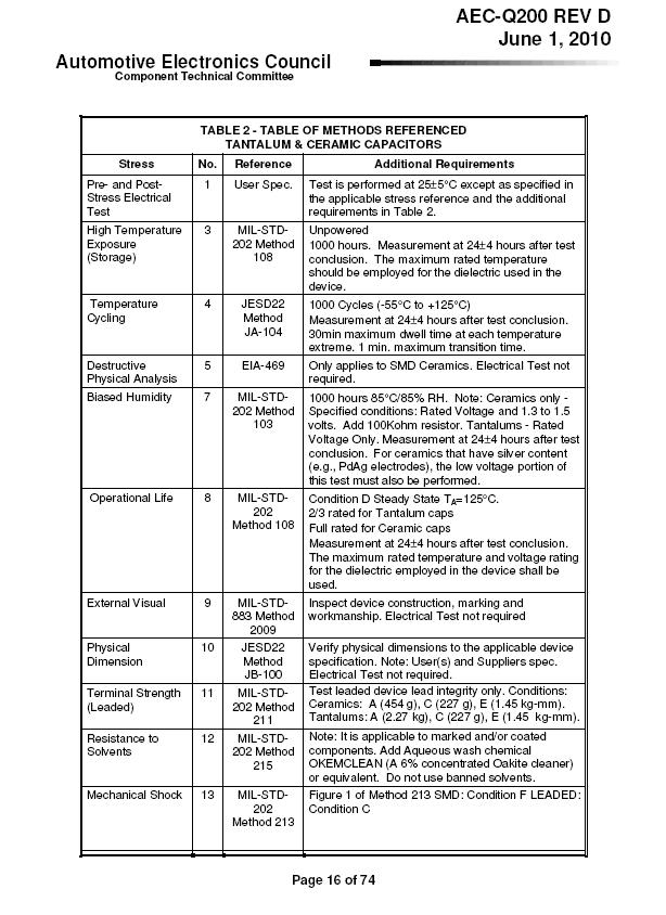 Section 1 반도체규격 - 국제협회기준 - Qualification Plan Automotive Electronics Council