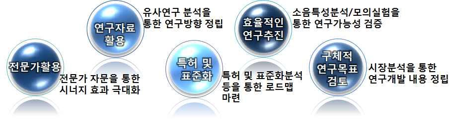 제 1 장서론 9