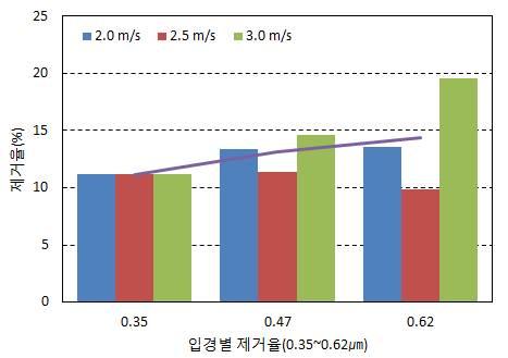 제 1 장서론