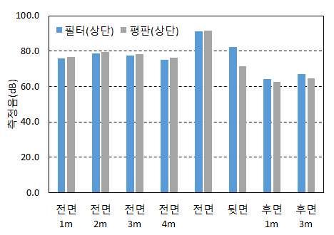 제 1 장서론