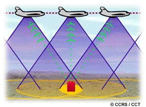 Crustal deformation