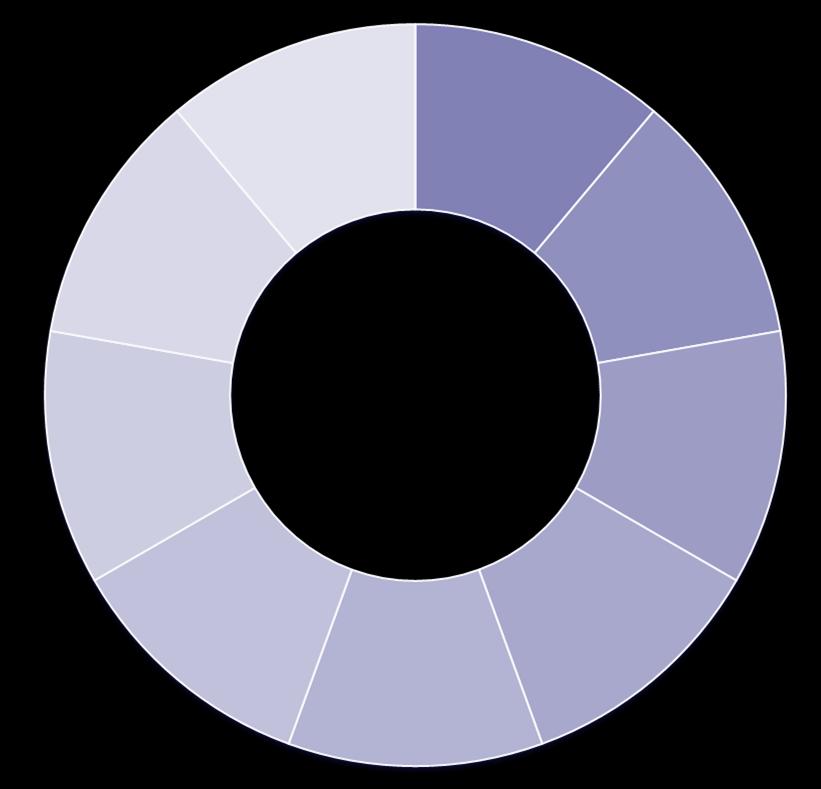 Architecture Data Quality Data