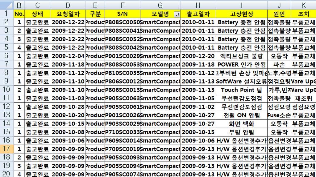 이벤트로그정보 원본데이터