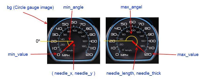 Circle Gauge Function Description egl_create_circle_gauge Circle gauge 를생성한다.