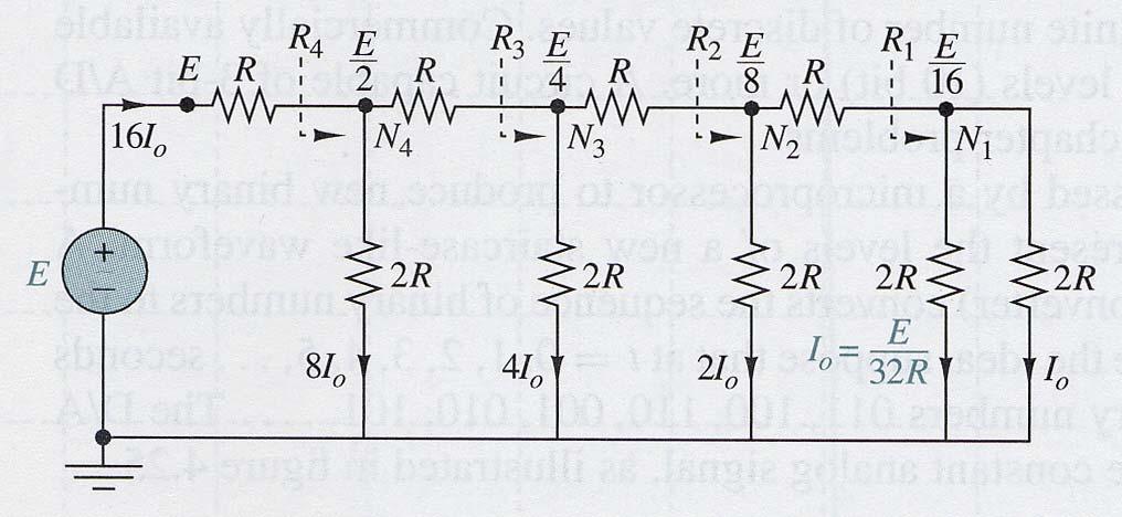 Applicti - D/A Certer Buildig-Weighted Summig Circuit I [ b,...,b ] D/A certer [ b.