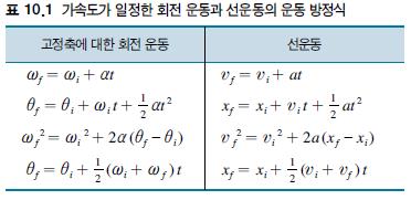 014-04- 제 10 장회전운동 5 10.