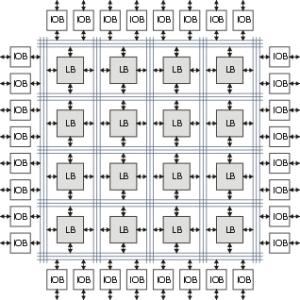 1.2 구조 FPGA 는프로그램가능한논리소자의배열의한종류이다. 밭, 논같은경작지를생각해보면넓은평야 (field) 의경우바둑판처럼규칙적인구획을가진배열이다.