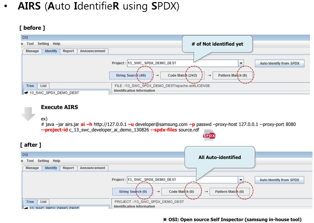 삼성전자 (SPDX 를활용한공급망관리 ) [ 출처 ] 삼성전자 2014 삼성오픈소스컨퍼런스발표자료 : Introduction to SPDX