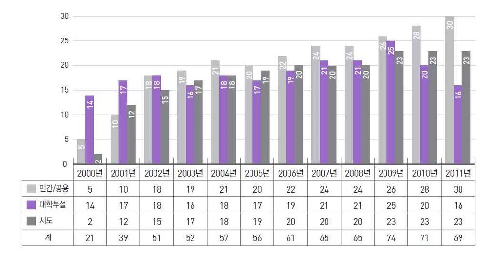 저작권원격스마트교육체계연구 신규인가공고 서류접수 평가 결과발표 기본계획수립신규인가공고 교육과학기술부원격교육연수지원센터 설명회개최서류접수 원격교육연수지원센터 서면평가현장실사평가