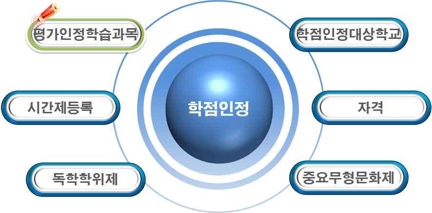 제 2 장원격교육서비스현황 [