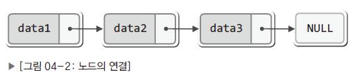 Linked 의의미 typedef struct _node int data; // 데이터를담을공간 struct
