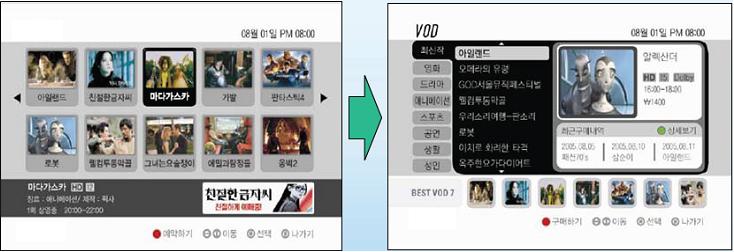 TV 연동형설문조사서비스 주문형비디오 (VoD) 지금까지는방송사에서정해주는일정에맞추어비디오를감상하였다.