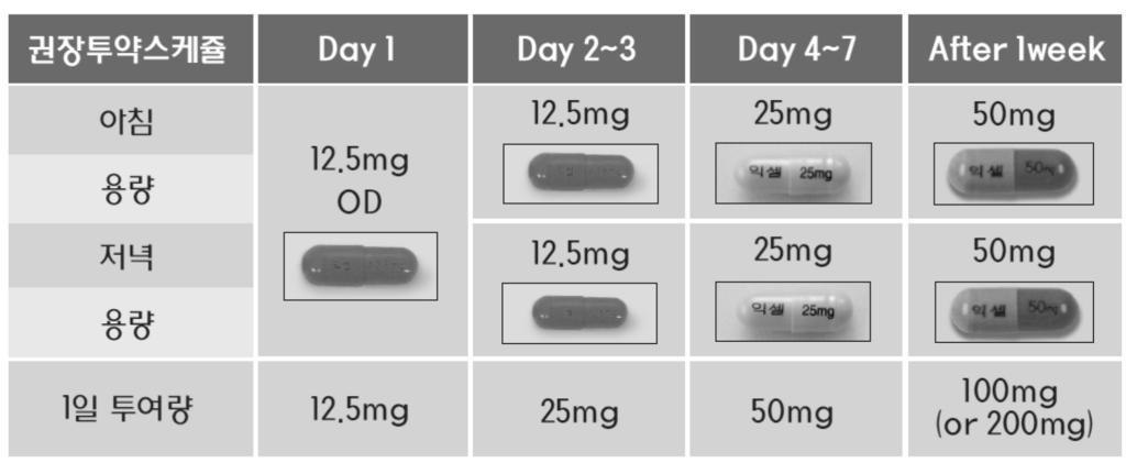 제 61 차대한통증학회학술대회 의약제중일부의구조식이다. 대부분비슷한모양을가지고있지만이들의 FDA 승인여부와적응증및 5-HT, NA의조절비율에차이를가진다. Milnacipran은국내에 12.5 mg 부터 50 mg 까지상품화되어 Ixel 이라는상품명으로나오고있다.