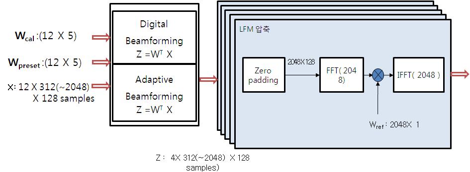 , 2. 15 FPGA, 16 FPGA.. 결론, COTS FPGA. MVDR, 그림 13.